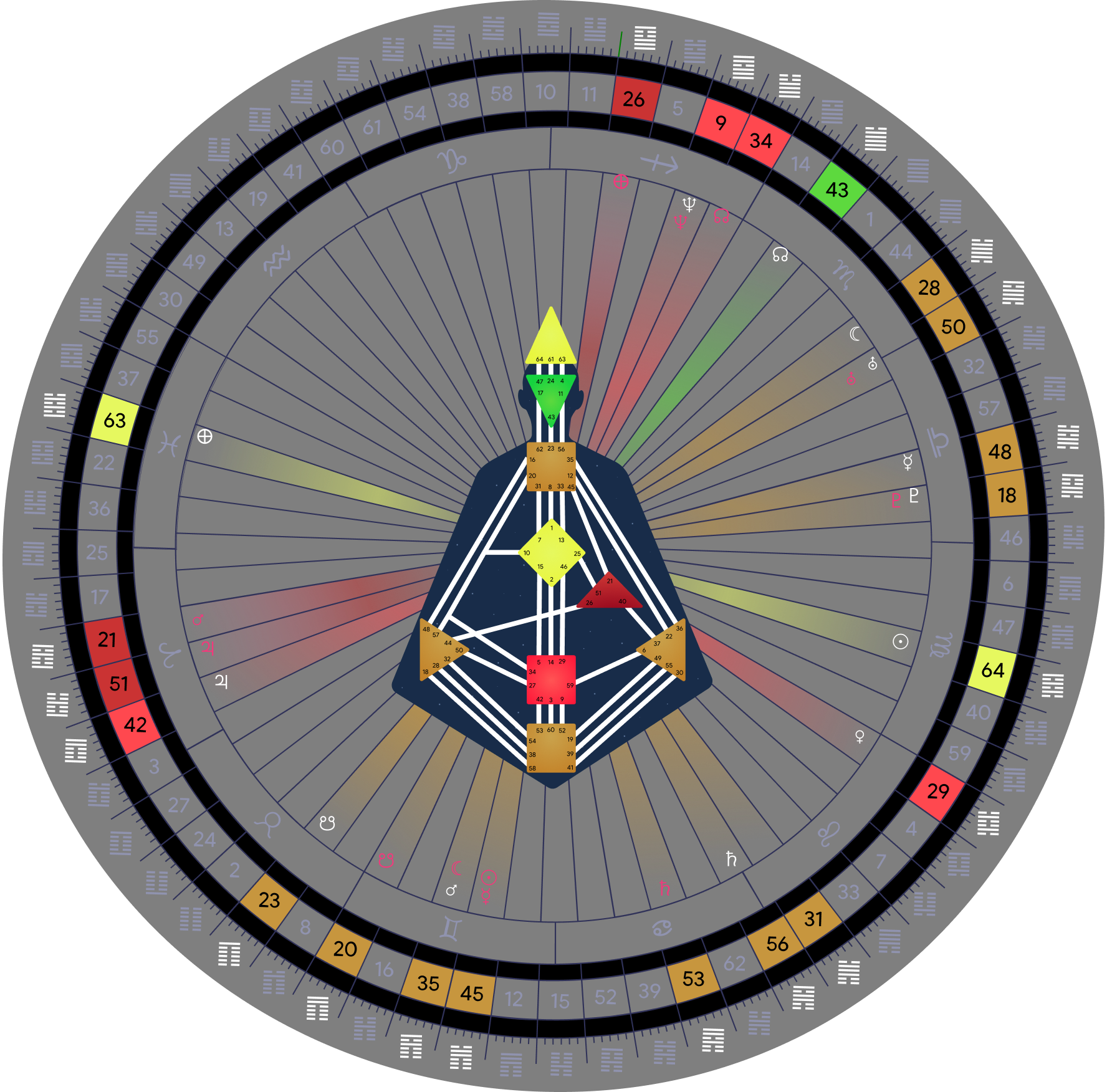 Human Design mandala wheel chart